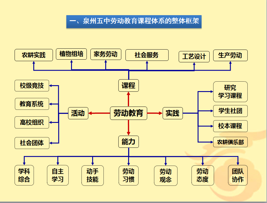 劳动教育课程体系校园网农耕自助平台实时查看农耕区摄像头拍摄图片在