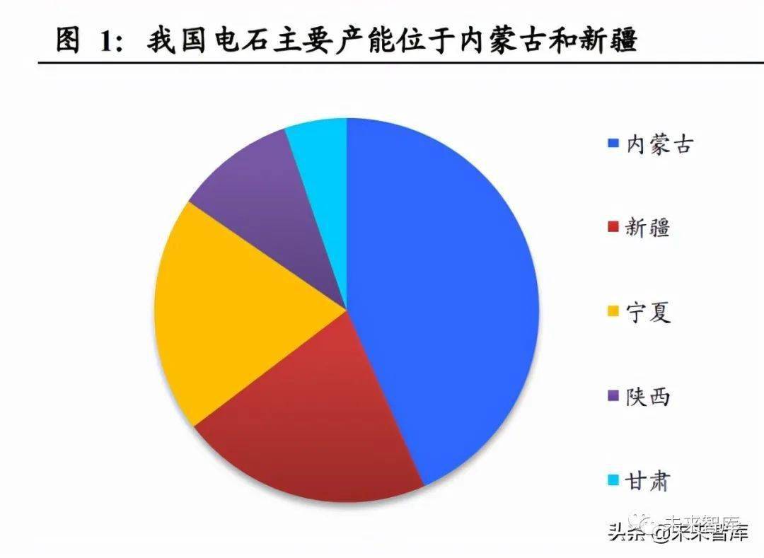 电石行业专题报告一体化及替代路径企业或受益电石高景气