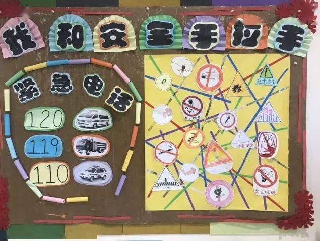 【主题墙饰】幼儿园(大中小)班安全主题墙,内容真全,收藏了!
