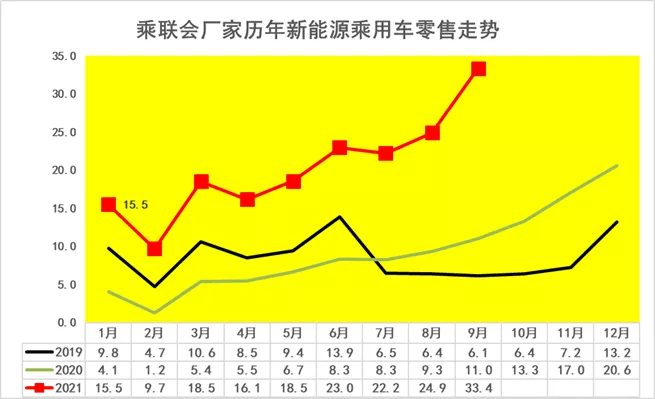 12月汽车suv销量 排行_1月汽车销量_2014日系汽车在华销量