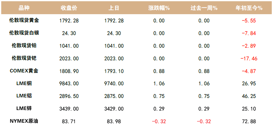 【日报】通胀担忧持续发酵 国际金价震荡上行_wind