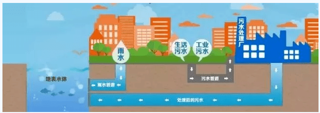 好消息!芜湖城区污水管网计划年底全面竣工!_建设