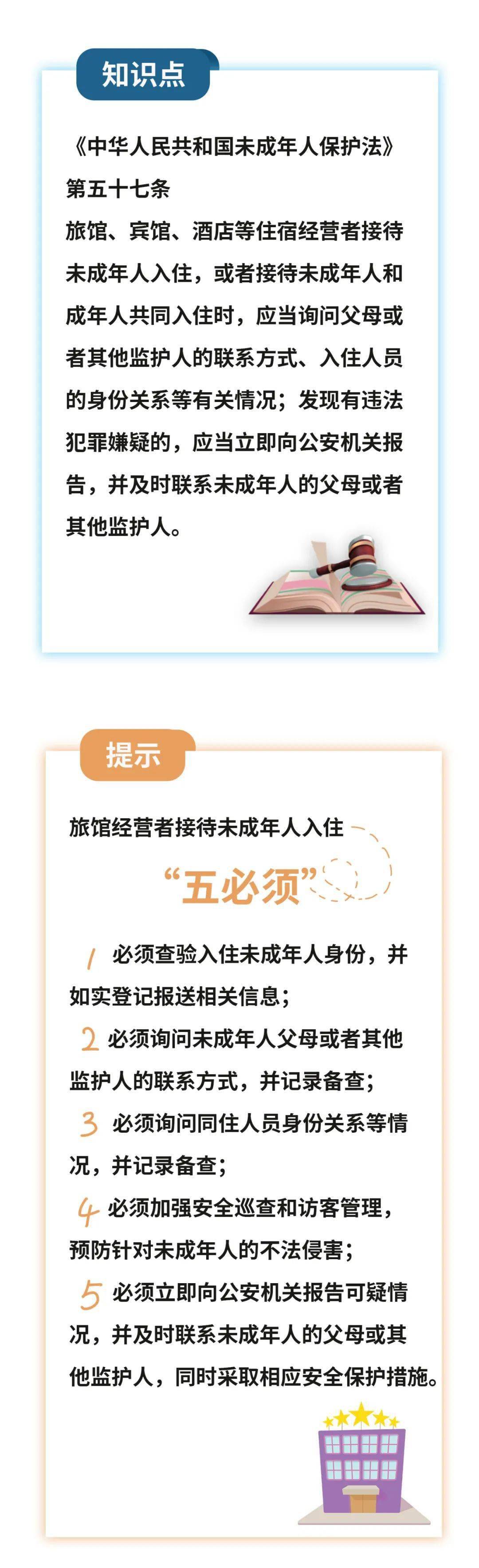 保护未成年人丨这5件事 旅馆经营者必须要牢记!