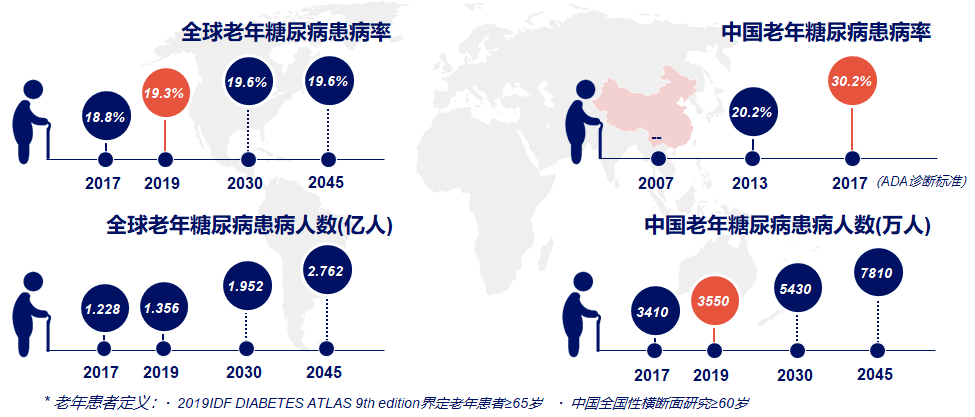 郭立新教授带您解读首部中国老年糖尿病诊疗指南京医论坛2021