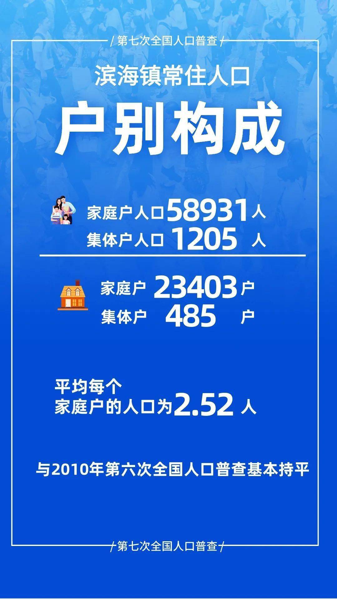 权威发布滨海镇2020年第七次全国人口普查主要数据公布