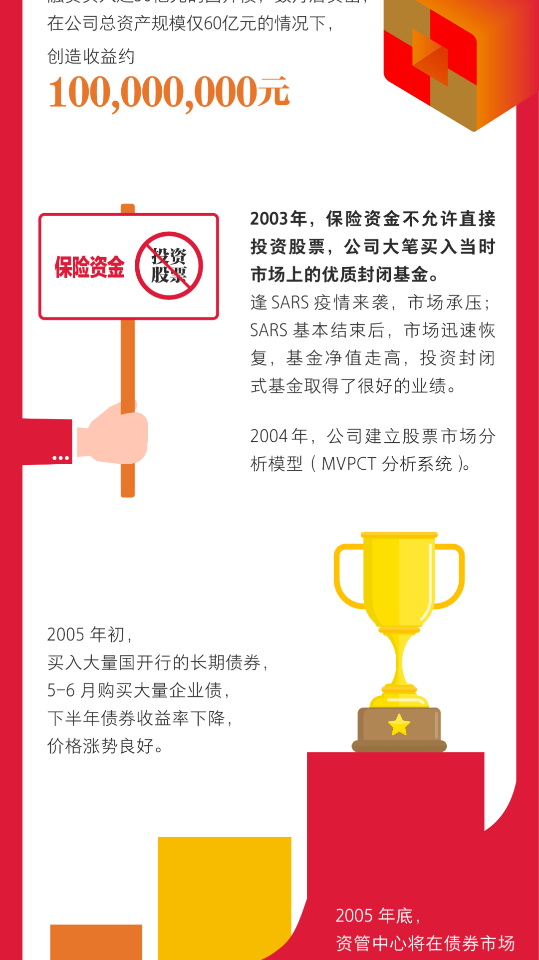 泰康资产穿越牛熊秉承保险资金初心为负债端保驾护航