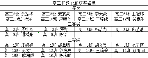 高二解题说题和立体模型制作一等奖△高一数学竞赛一等奖文字:毛家