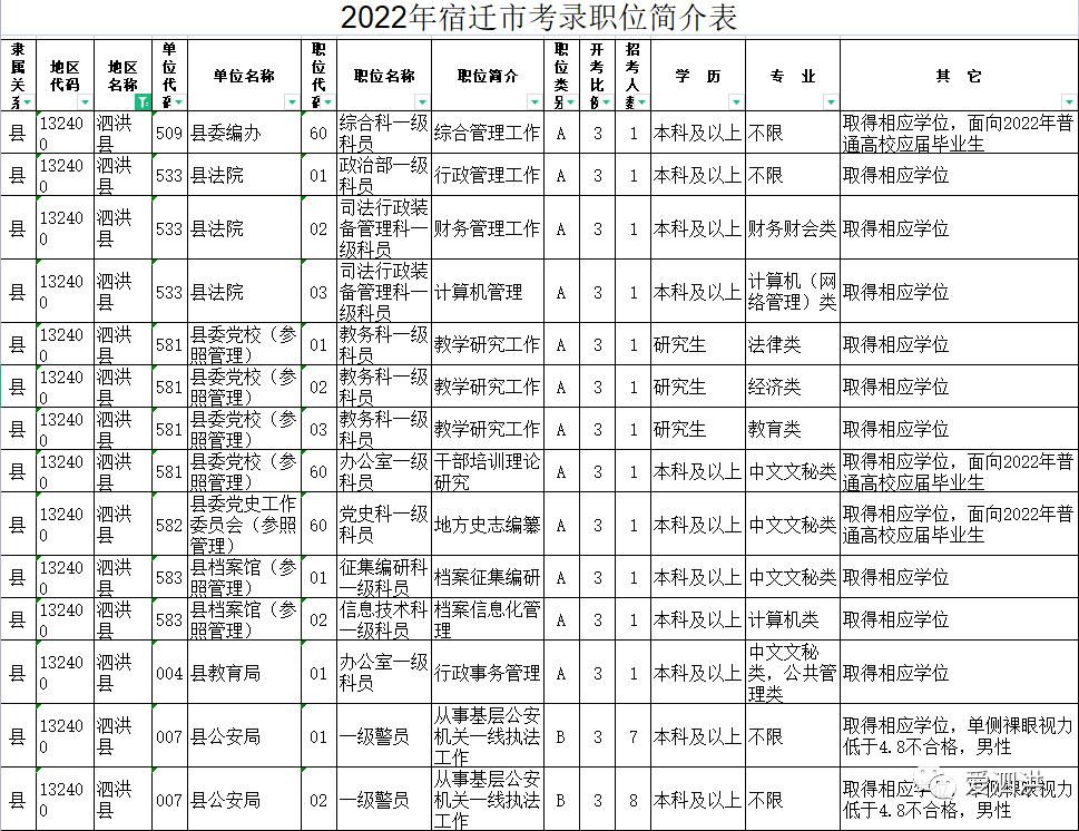 (具体招考信息以江苏省委组织部发布内容为准)