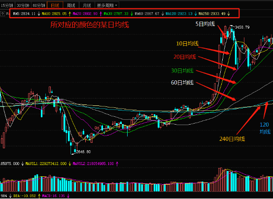 股票均线多头排列是什么意思啊_趋势