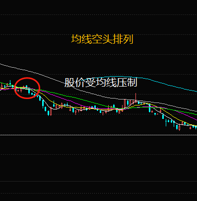 这些线主要有什么用都已经在上面提到过了,综合考虑所有的均线,才能