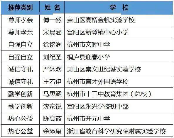 杭州市第二课堂编辑:蔡宇冠 陈一诺返回搜狐,查看更多