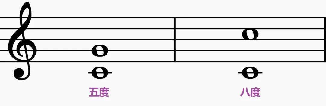 我们都知道,五度和八度都是音程计量的单位,其中五度又分为减五度,纯
