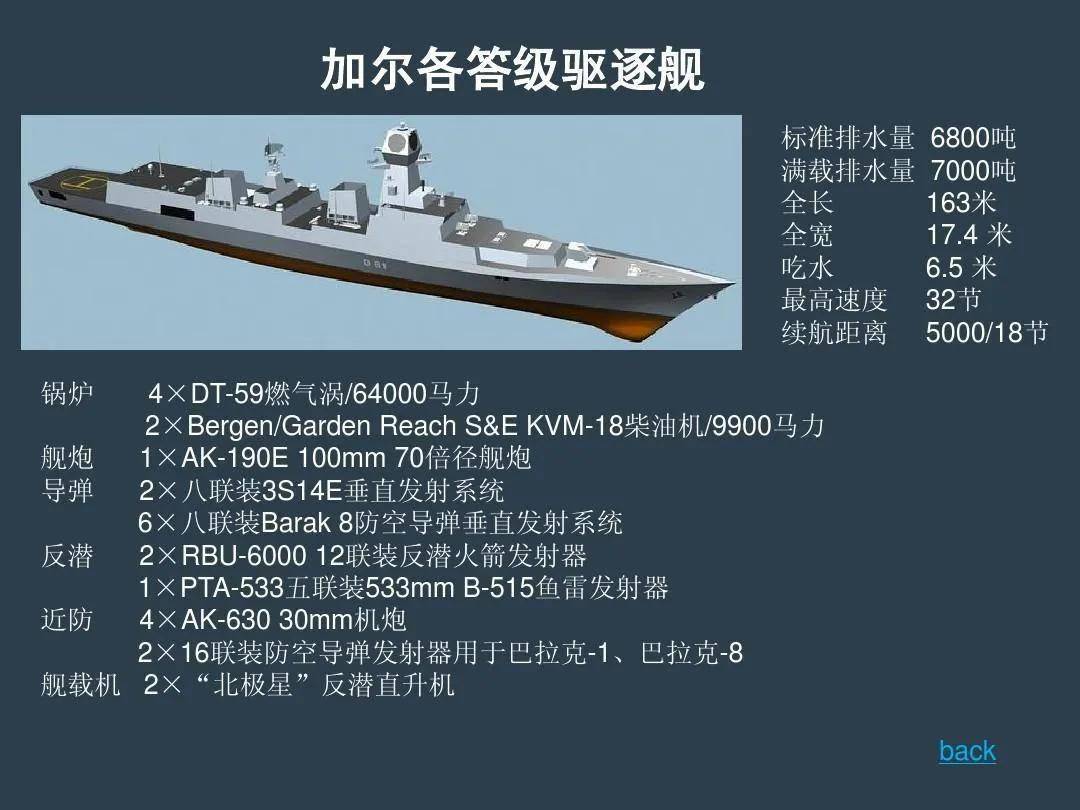 印度版052d型驱逐舰来势汹汹,巴铁版054a型护卫舰急需