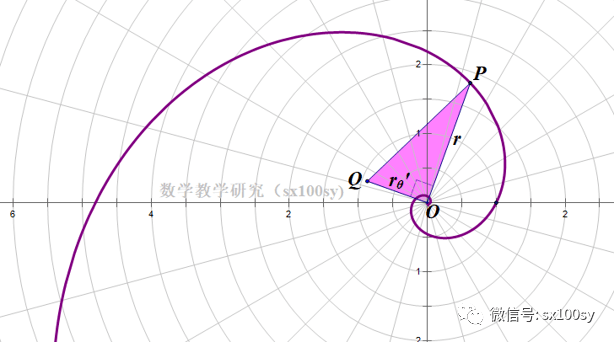 对数螺线的渐屈线结果很神奇