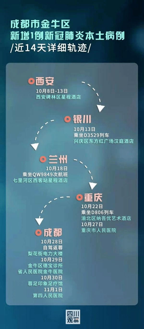 【i生活】疫情"时空重合""时空伴随者",你知道是怎么?