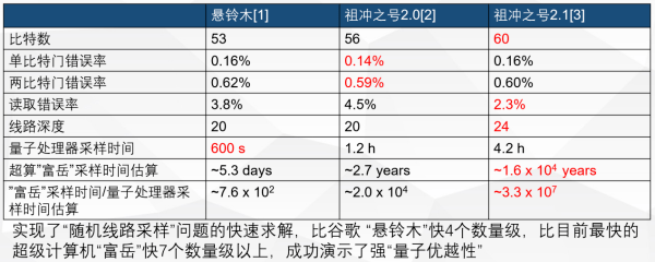中国量子计算到底有多领先,看看这个"桶"
