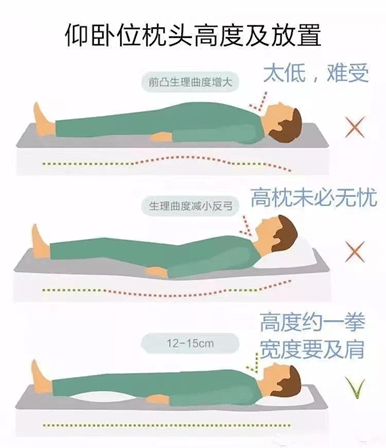 长期不枕枕头或者枕在头顶上会引起颈椎曲度变直甚至反弓.