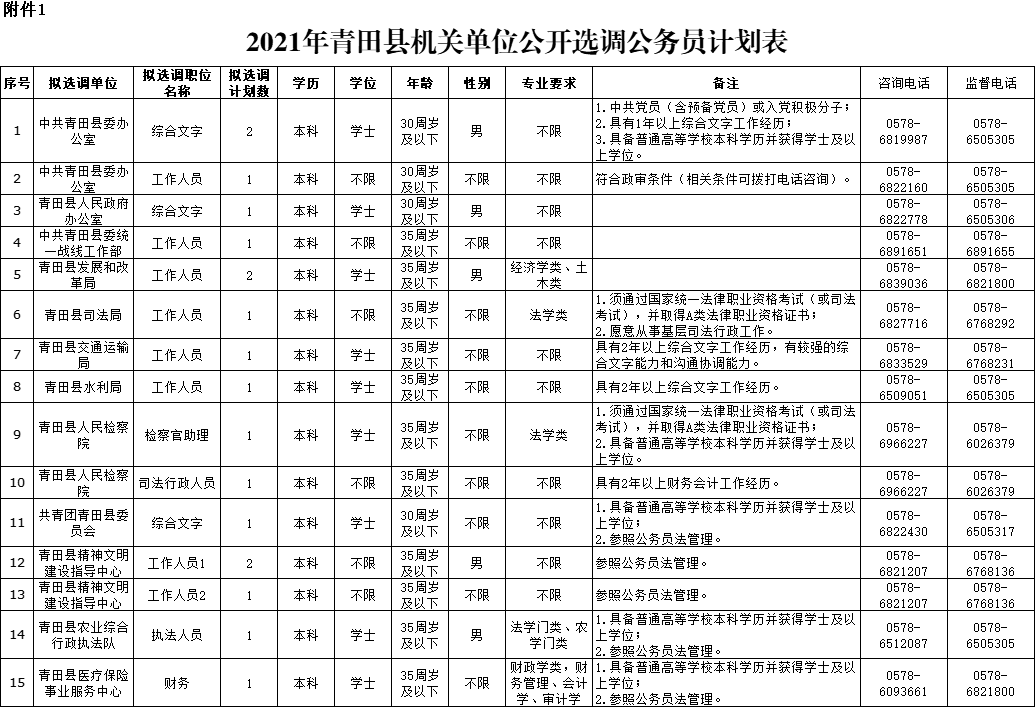 附件3,附件4手机扫描二维码下载中共青田县委组织部青田县人力资源和