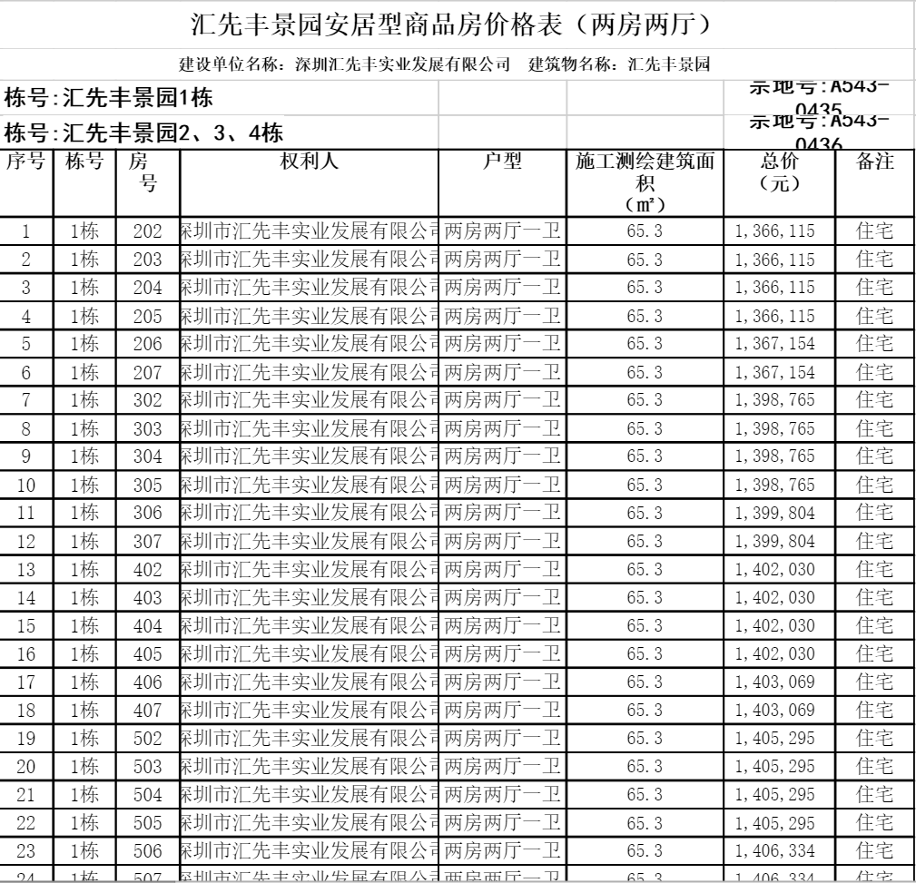 汇先丰景园项目安居房位于深圳市光明区白花社区富民路与白花大道