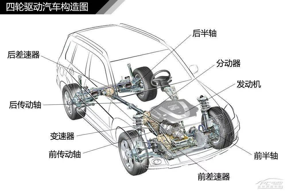 汽车内外构造详细图解_结构