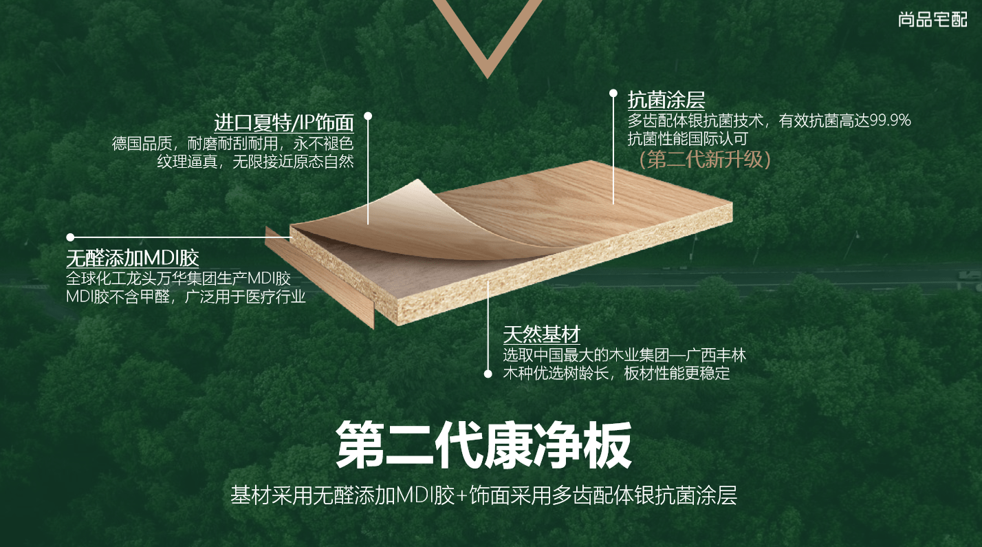 所用板材为尚品宅配最新推出的"第二代康净板,使用医用无醛添加mdi胶