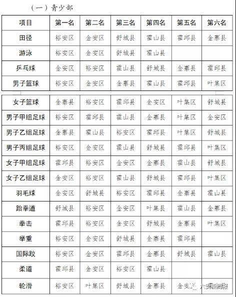 获奖单位和个人名单公布_舒城县