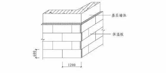 岩棉外墙保温系统施工工艺