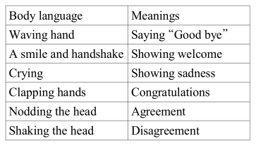 so it is necessary for us to know some body languagss.