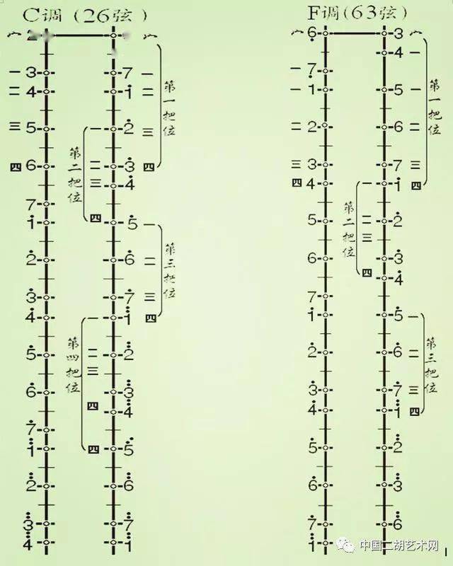 最全的二胡音位把位图大图高清看得见