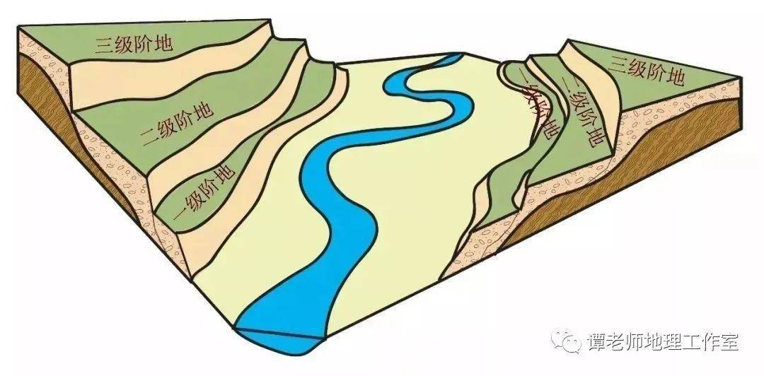 新微专题2022高考地理河流阶地知识点总结