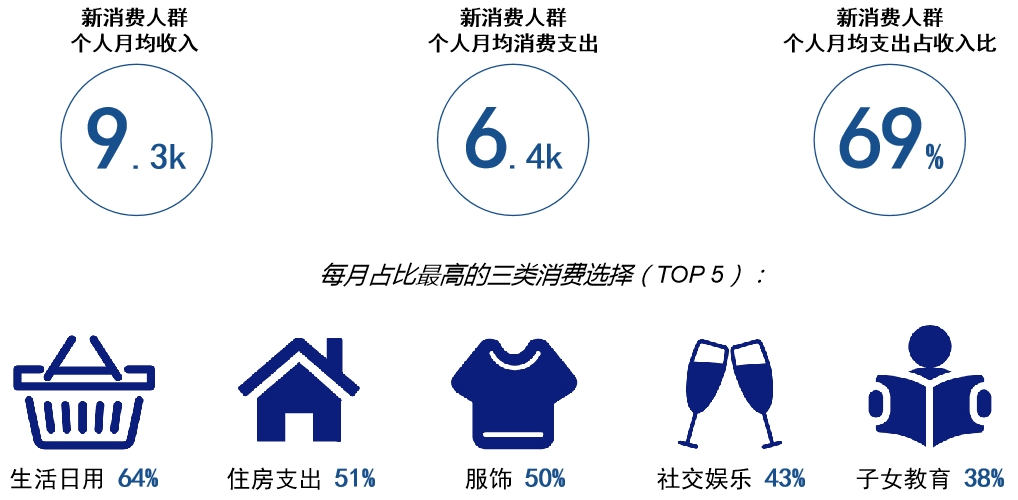 新消费的再辩识:基于消费符号和兴趣图谱|峰会重磅发布