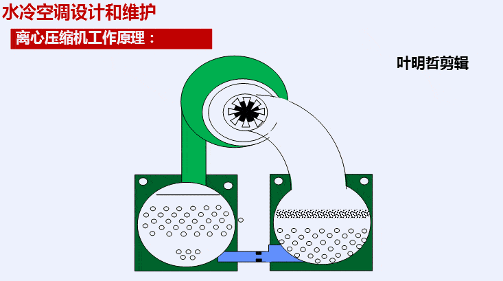 空调是怎么制冷的?35张高清动图告诉你!_冷却塔_循环