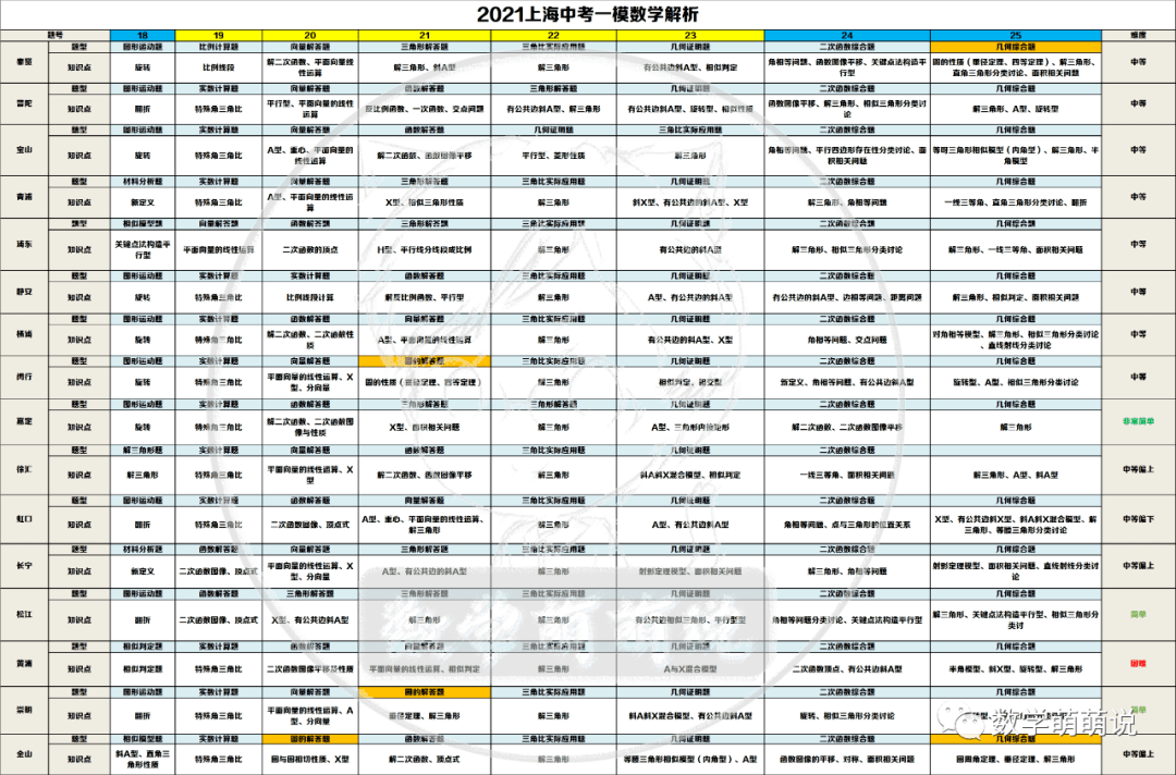 本题的环境条件为矩形abcd,ab=2,ad=1,tan∠acd=05.