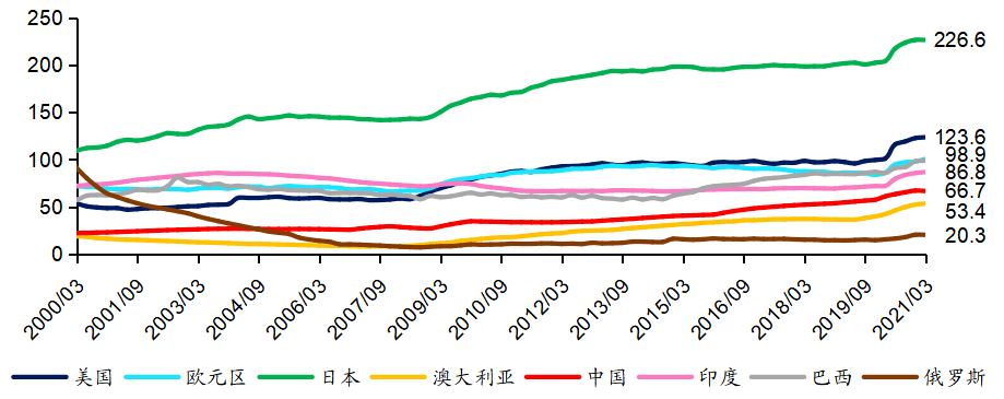 沈明高 2022全球经济展望:复苏逆行