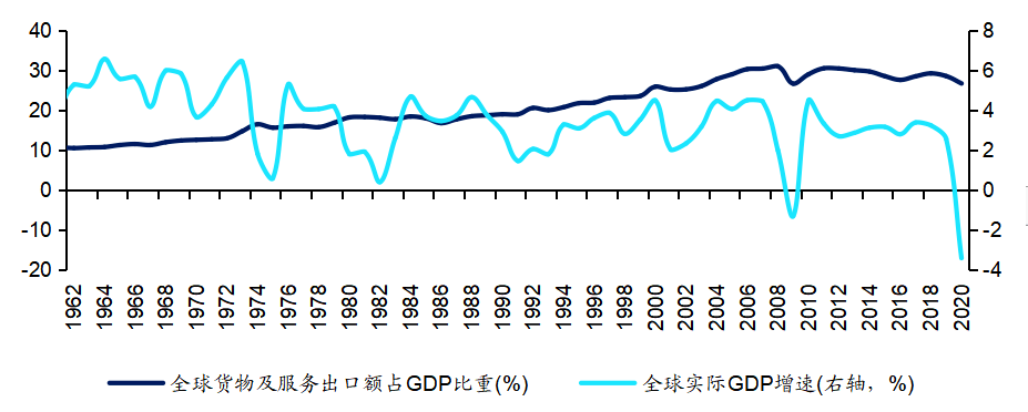 沈明高 2022全球经济展望:复苏逆行