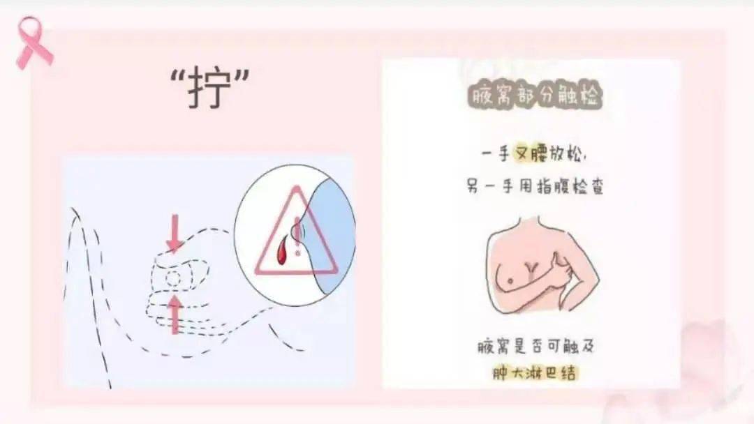 好消息!我院甲乳外科新增诊室啦!