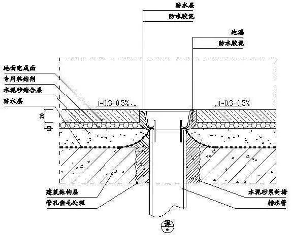 6,卫生间地漏施工示意图