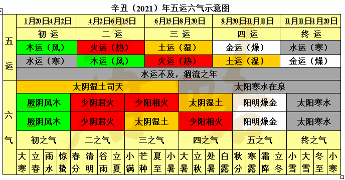 2021年辛丑年五运六气详解与临床用药指南