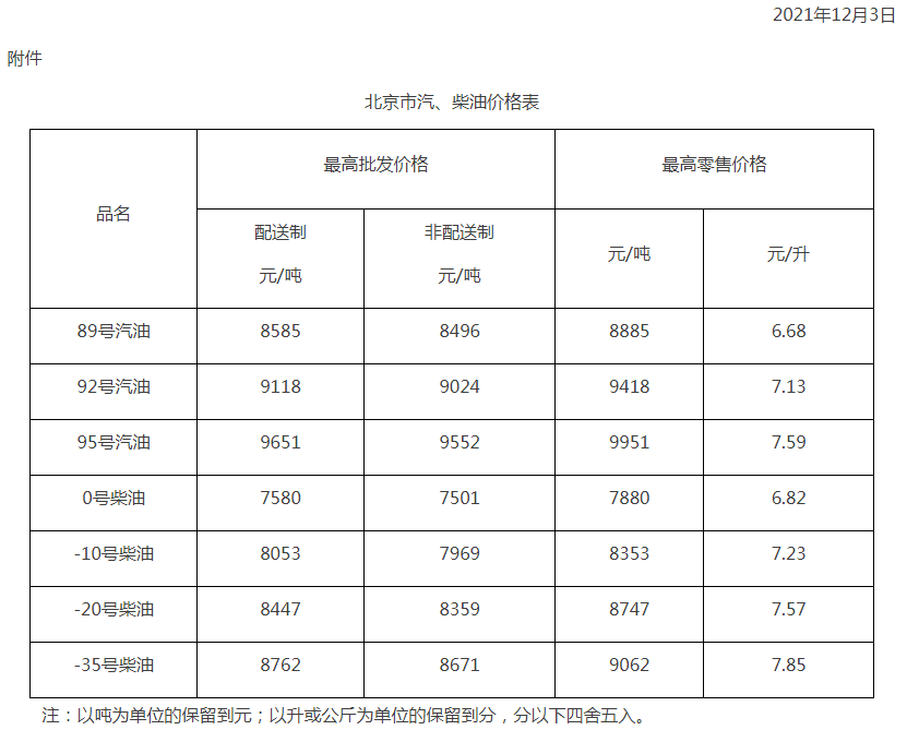 2021年12月份,2021年12月份日历 自2021年12月4日凌晨起,全国加油站统一下调零售价格,调价金额为:汽