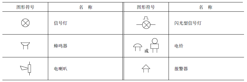 电气电路的图形符号不怕看不懂电路图啦