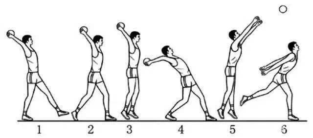 实心球易错动作分析及纠正方法