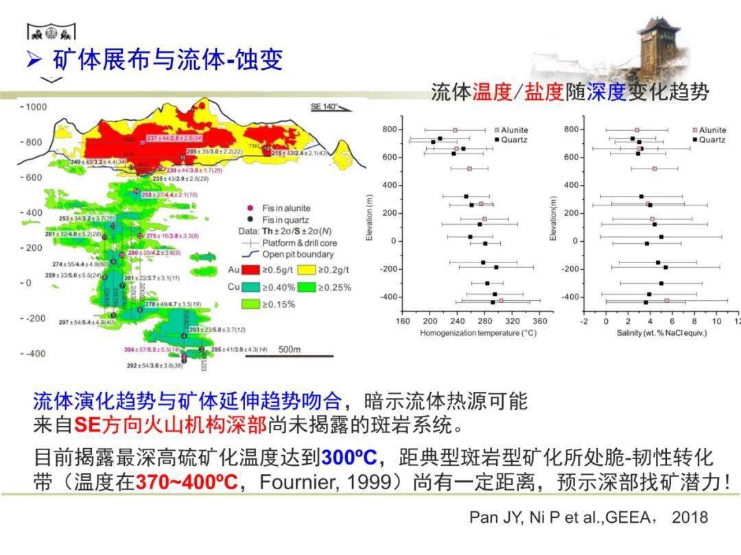 倪培成矿流体与热液矿床成矿模式
