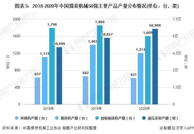 2021年中国煤矿机械行业市场规模及竞争格局分析三家百亿企业地位稳固