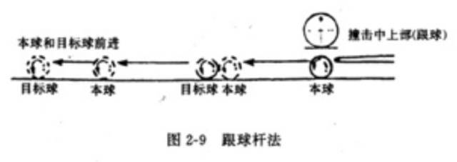 这个大神台球打的真炫,原来他懂这些._扎杆_诺克_球杆