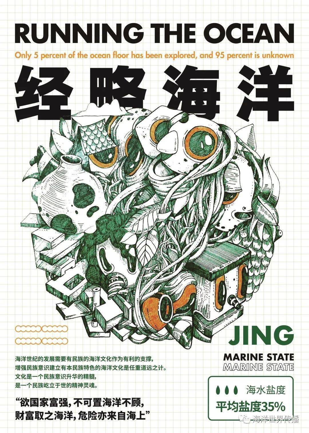 创             海报展示图 作品编号sj07 作品名称:认识关心经略海洋