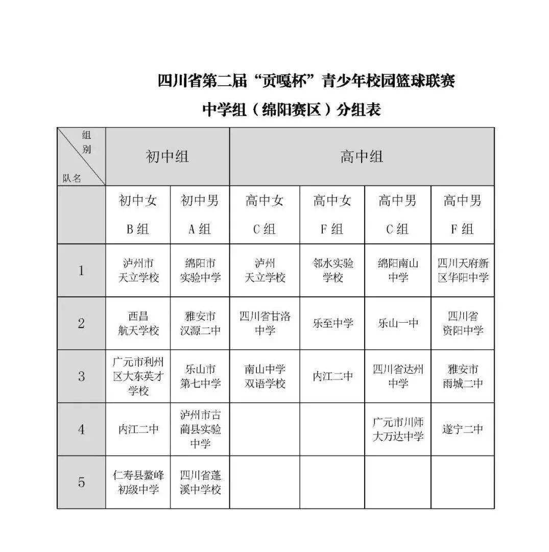 最新竞赛日程公布!_四川省_校园_分区赛