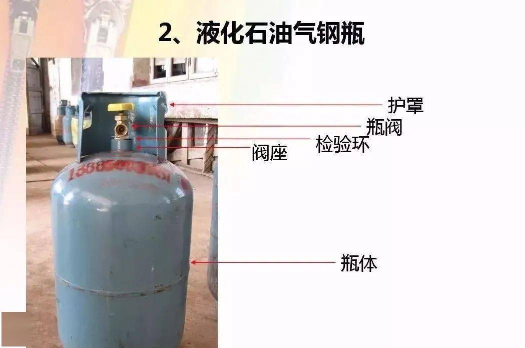 什么是液化石油气?日常生活使用的天然气成分主要为甲