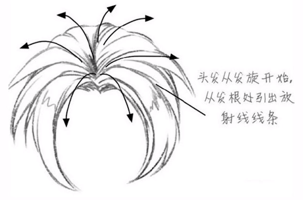 一分钟教你快速学会二次元头发的细节画法赶紧拿去练习