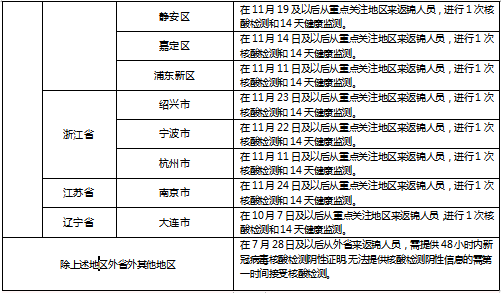 或与最新公布行程轨迹有交叉(如共乘同车次同航班或入住同一酒店或同