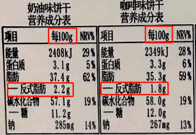 另外,国家规定食品外包装上的营养成分表中,应标示出反式脂肪酸的